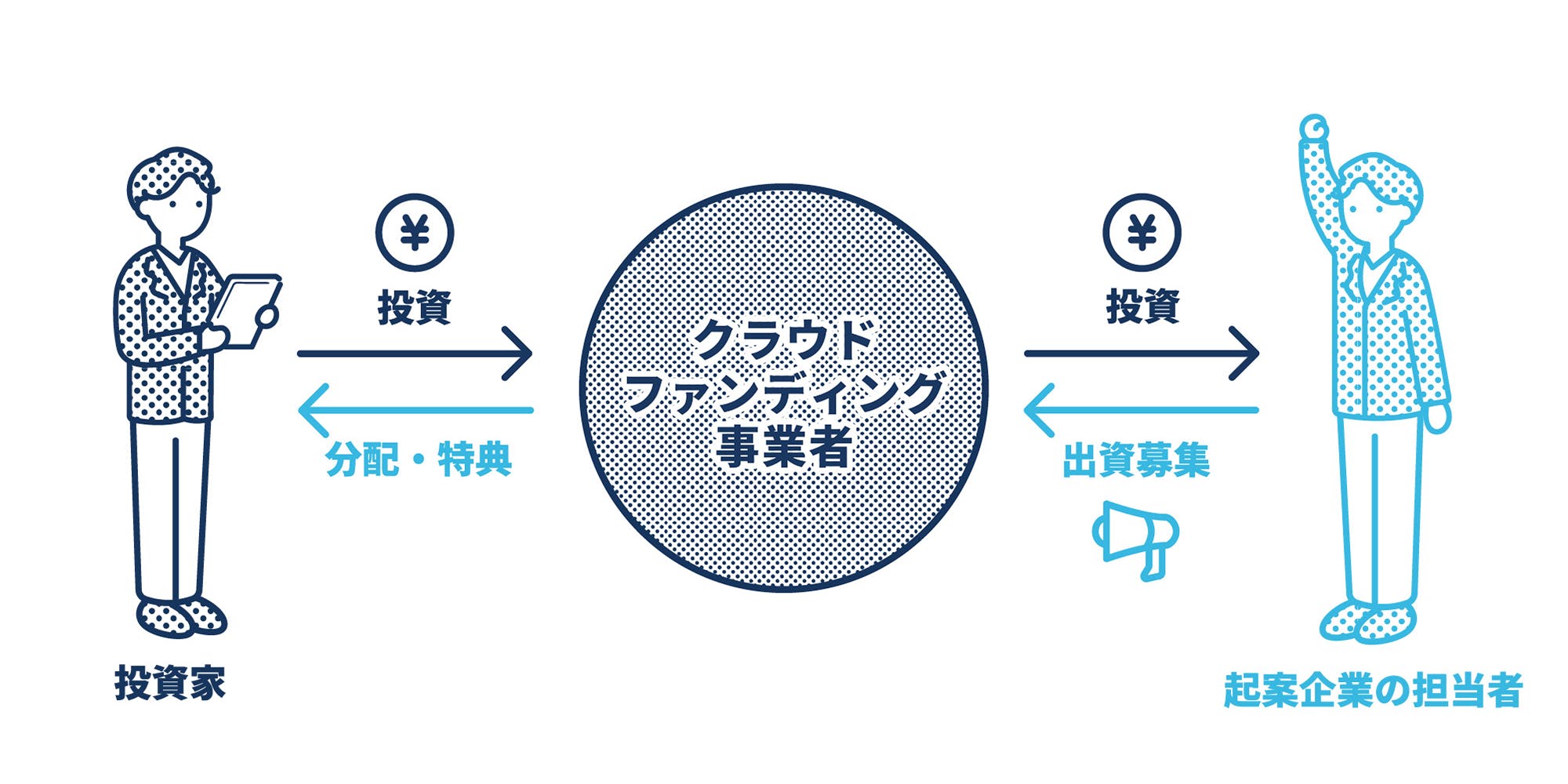 クラウドファンディング向けの商品撮影 株式会社cloud9field